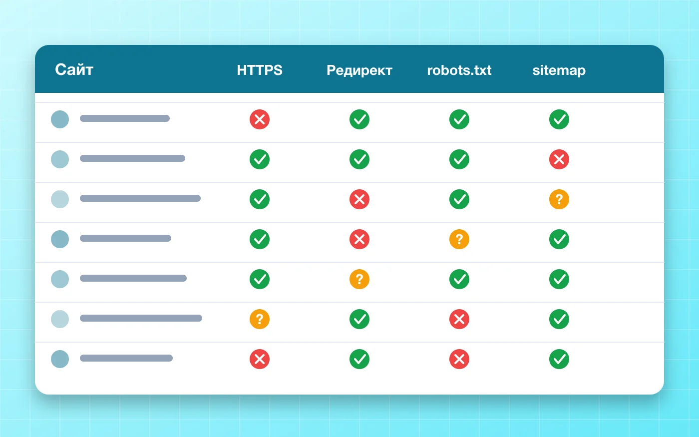 Таблица сайтов с отметками HTTPS, редиректа, robots.txt и sitemap